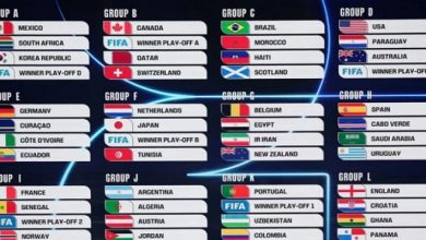 قرعة المونديال تسفر عن مجموعات قوية.. ومواجهة عربية بين الجزائر والأردن