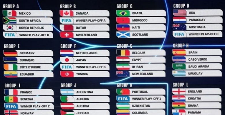 قرعة المونديال تسفر عن مجموعات قوية.. ومواجهة عربية بين الجزائر والأردن